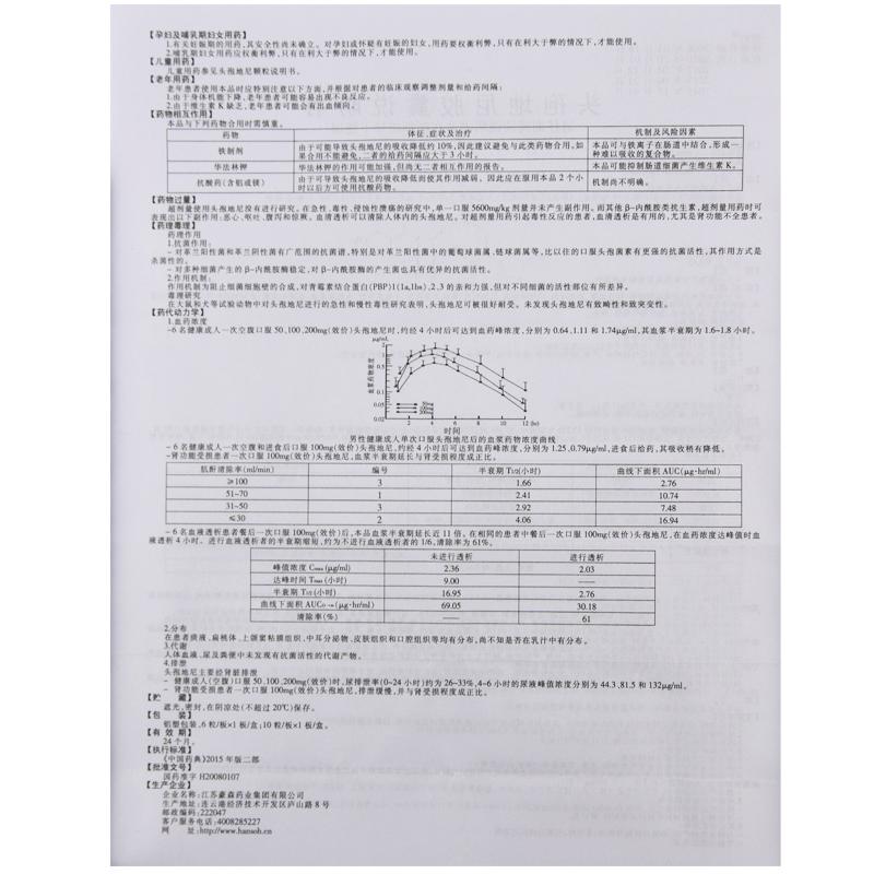 頭孢地尼膠囊(恒丹)包裝縮略圖4